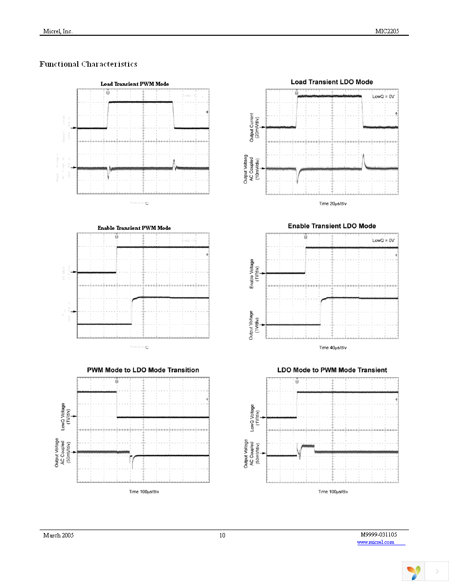 MIC2205YML TR Page 10